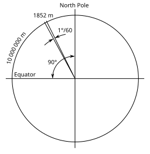 Nautic mile definition.